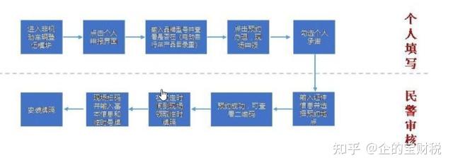 社会团体注册_社会组织团体注册_社会团体注册流程