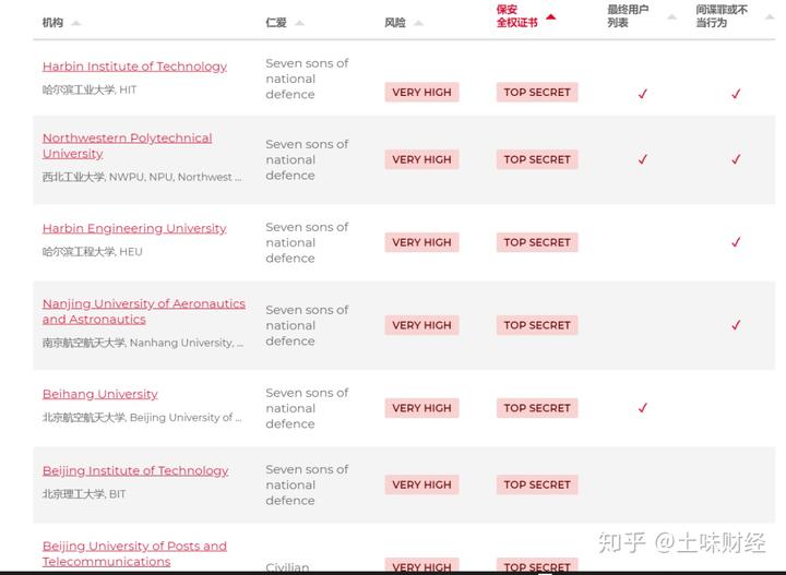 学美国英语还是英国英语_邓为留学美国_美国学