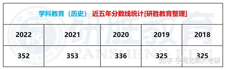 历史校本研修主题_历史校本研修活动记录范例_历史校本研修