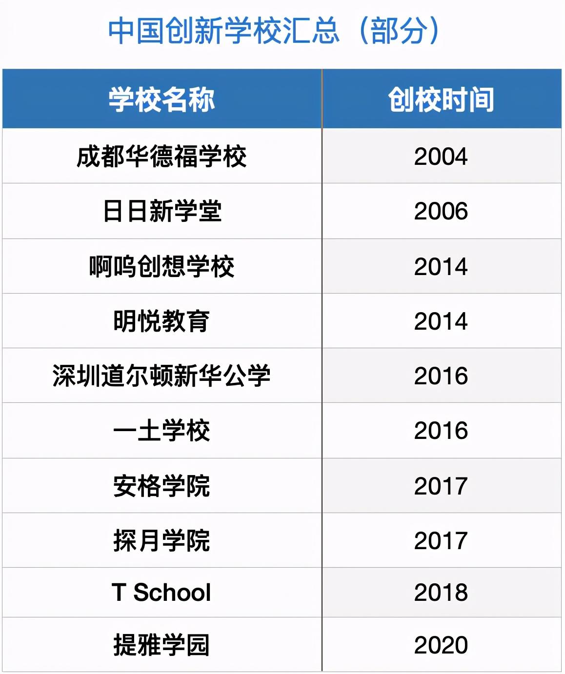 学校中国知网怎么登录_中国学校_学校中国银行卡是什么卡