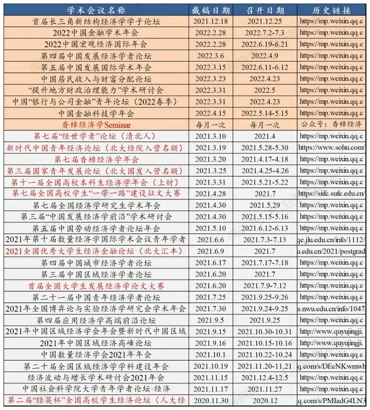中国学术会议_学术会议2021_学术会议官网
