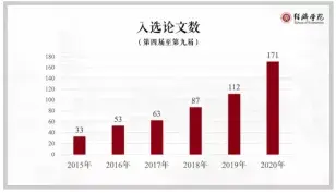 中国学术会议_学术会议2021_学术会议官网