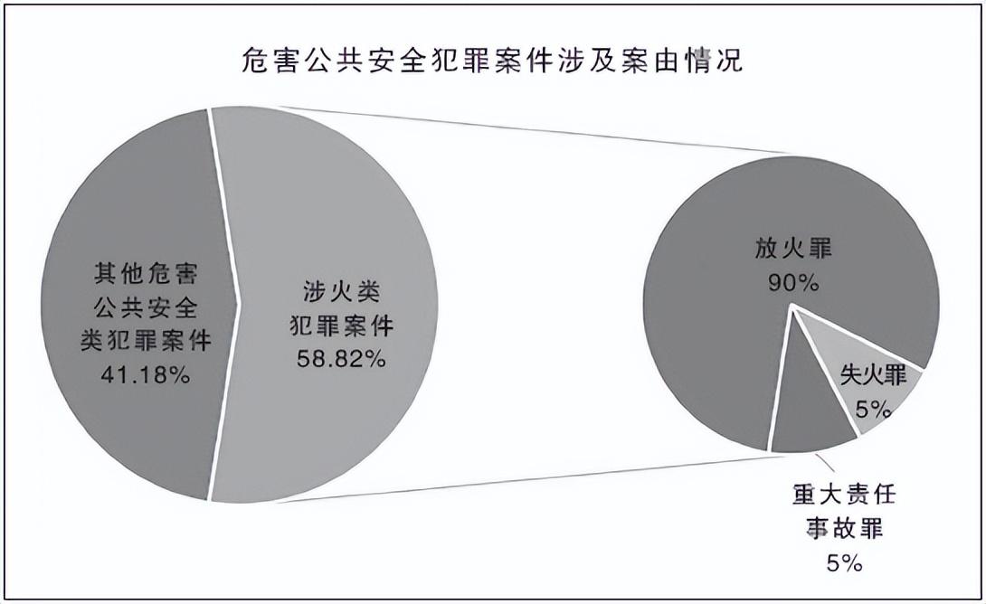 犯罪的社会预防_犯罪预防社会工作名词解释_犯罪预防社会工作的实务内容