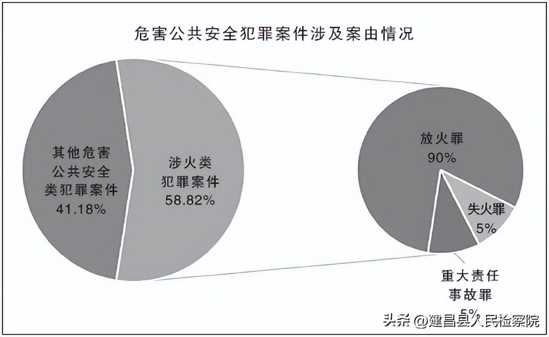 犯罪预防社会工作存在的必然性_犯罪预防社会工作名词解释_犯罪的社会预防