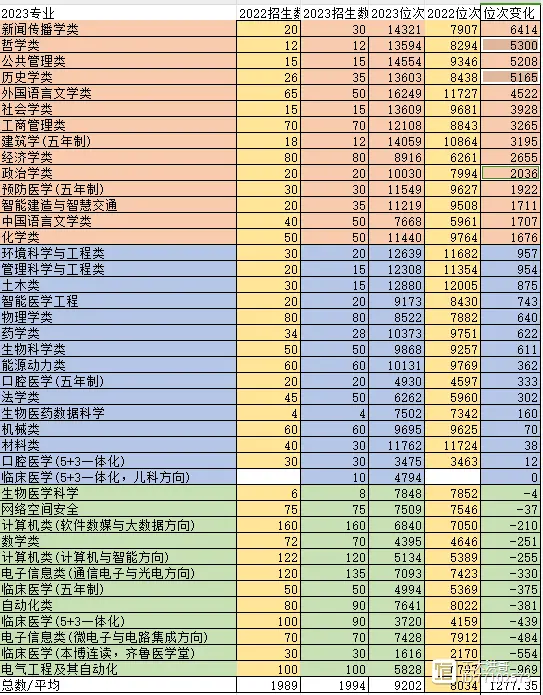 文史哲专业_文史哲类专业_文史哲专业就业