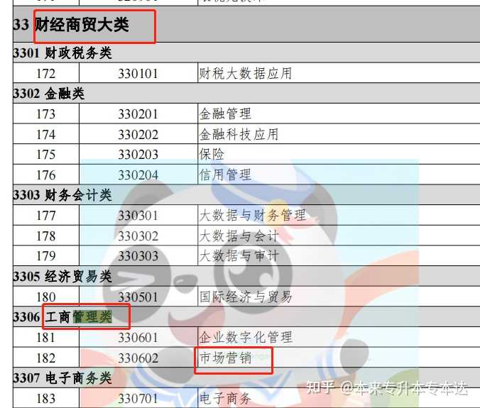 文史专升本可以报考哪些大学_专升本文史_文史专升本考试科目