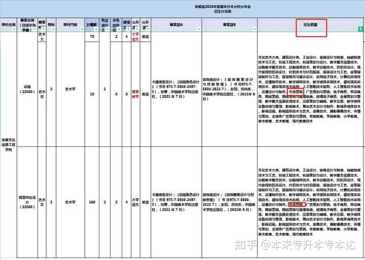 专升本文史_文史专升本考试科目_文史专升本可以报考哪些大学