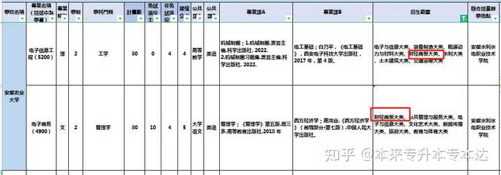 专升本文史_文史专升本可以报考哪些大学_文史专升本考试科目