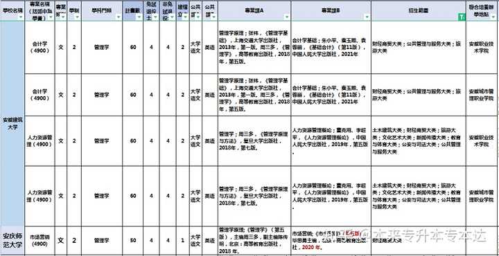 专升本文史_文史专升本可以报考哪些大学_文史专升本考试科目