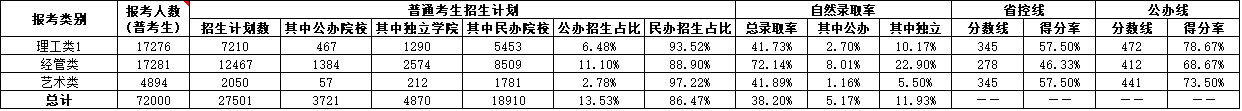 文史专升本可以报考哪些大学_文史专升本考什么_专升本文史