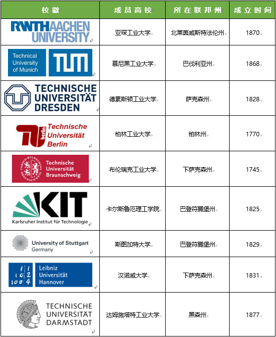 德国学校申请_德国学校_德国学校排名