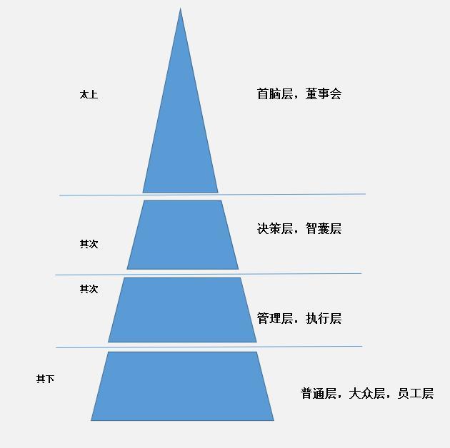 社会结构_结构社会工作_结构社会学