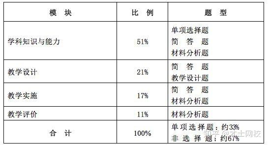 初中历史作业设计的有效性研究_初中历史作业设计研究_初中作业历史研究设计思路