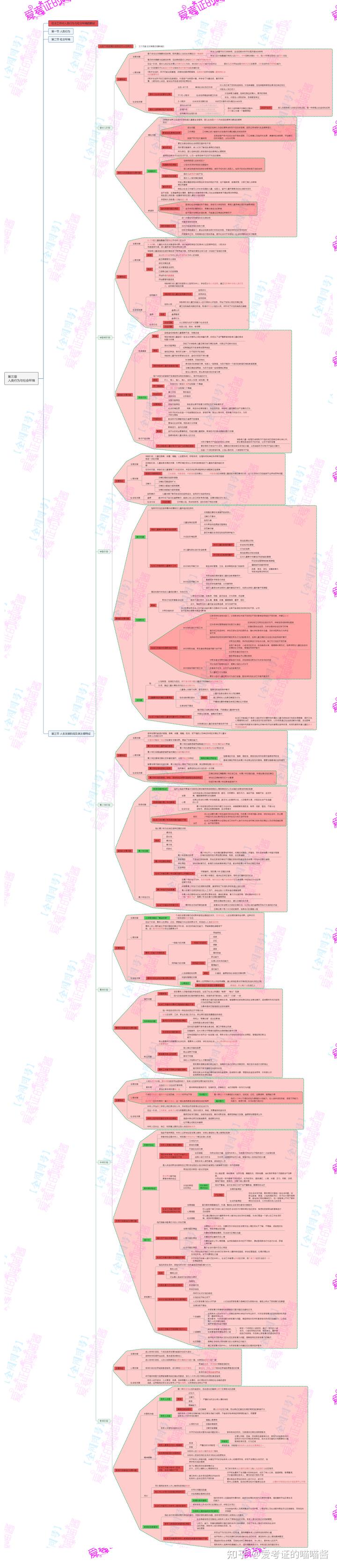初级群体自然社会形成是指_初级社会群体往往是自然形成的_初级群体自然社会形成是什么