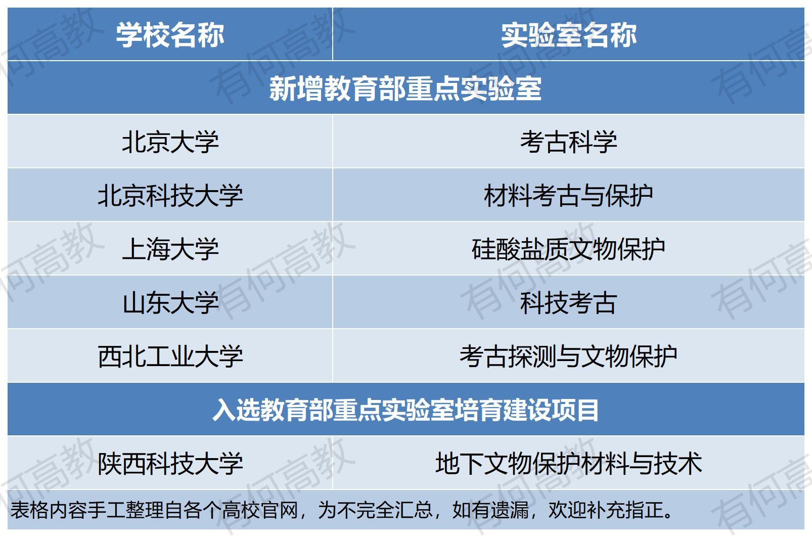 理工文史什么区别_理工文史_理工文史医农经管法