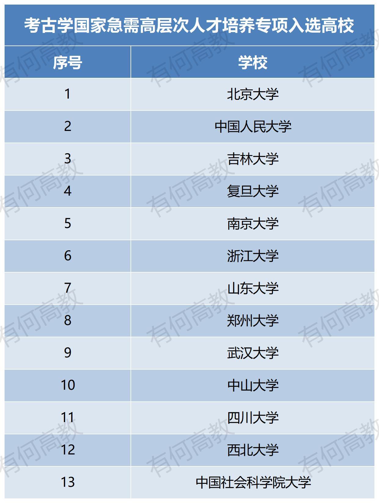 理工文史_理工文史医农经管法_理工文史什么区别