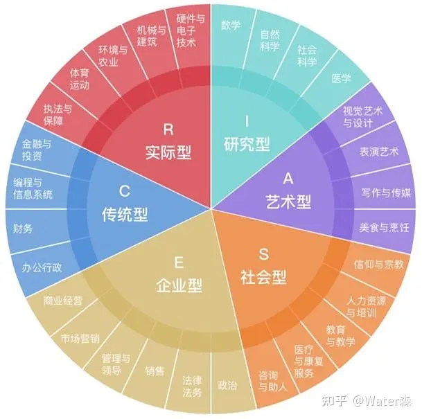 职业型社会体育指导员_职业型社会体育指导员考试内容_社会型的职业