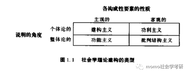 现代社会学有哪些主要理论流派插图