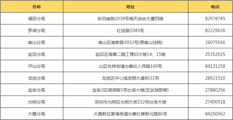 深圳市人力资源和社会保障局电话_深圳人力资源与社会保障部电话_深圳市人力保障局人工电话