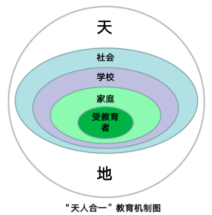 国学教育机构_教育国学_国学教育培养孩子什么