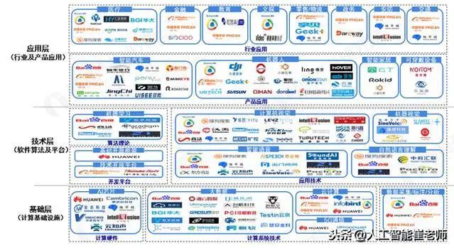 人工智能的历史答案_人工智能历史研究报告_人工智能的研究历史