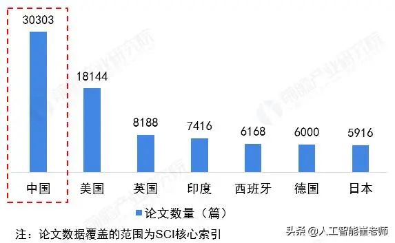 人工智能历史研究报告_人工智能的历史答案_人工智能的研究历史