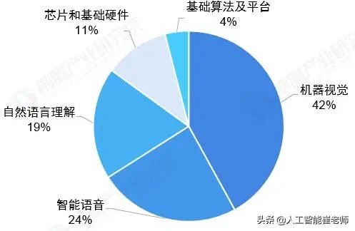 人工智能历史研究报告_人工智能的研究历史_人工智能的历史答案
