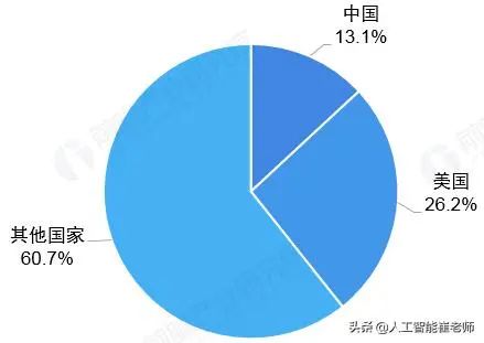 人工智能的历史答案_人工智能的研究历史_人工智能历史研究报告