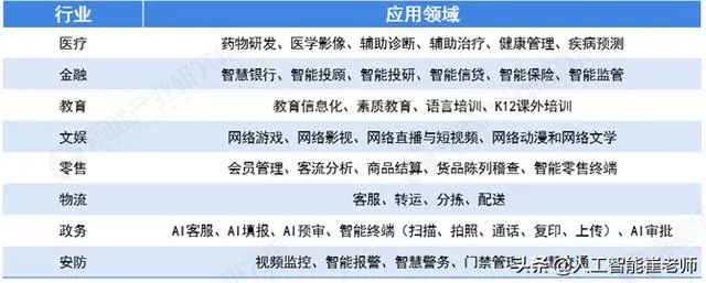 人工智能的研究历史_人工智能历史研究报告_人工智能的历史答案