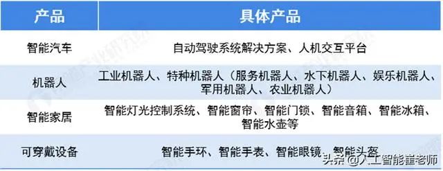 人工智能的历史答案_人工智能历史研究报告_人工智能的研究历史