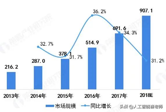 人工智能的历史答案_人工智能历史研究报告_人工智能的研究历史