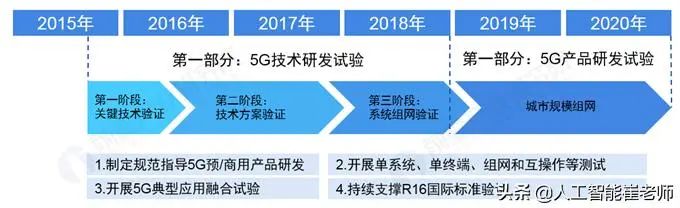 人工智能的历史答案_人工智能的研究历史_人工智能历史研究报告