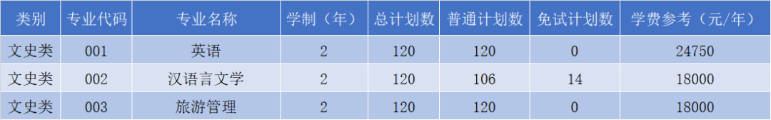 文史类专升本专业_文史类专升本考试科目_专升本文史类