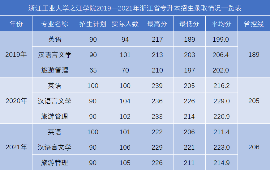 专升本文史类_文史类专升本考试科目_文史类专升本专业