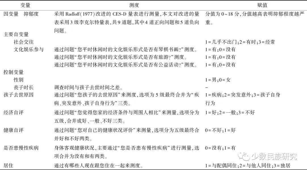 老年人的社会参与_老年参与社会人的活动_老年人社会参与包括哪些