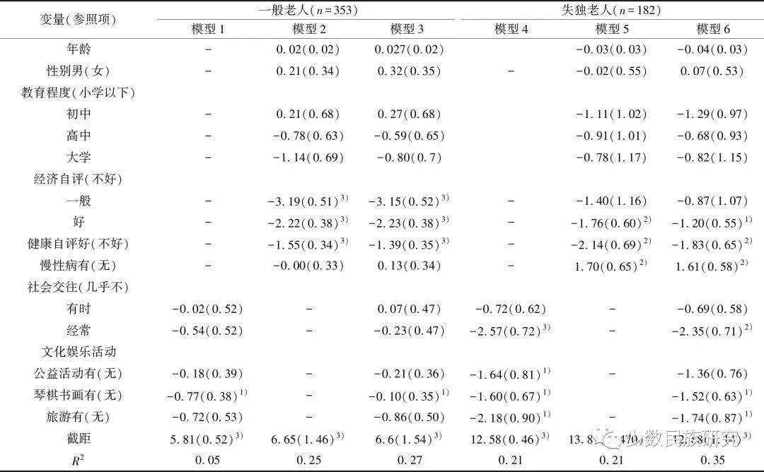 老年人的社会参与_老年人社会参与包括哪些_老年参与社会人的活动