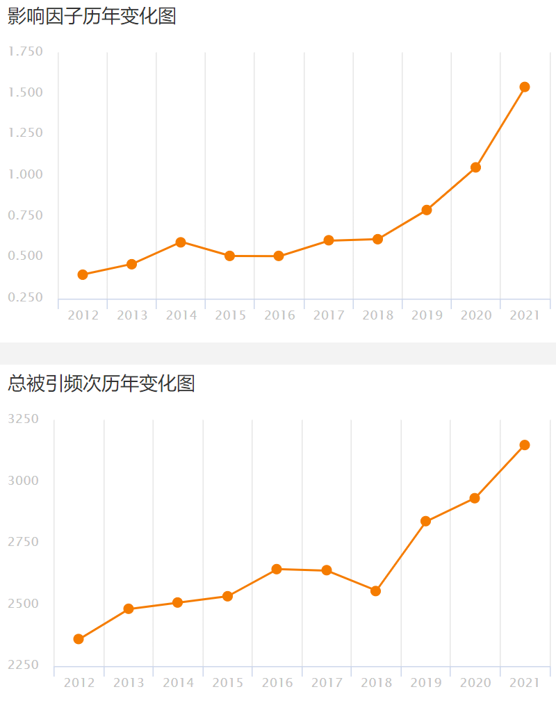 中医药信息研究所