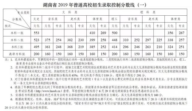 河北省二本文科大学_河北省有那些二本文史大学_河北文史二本大学