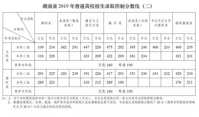 河北省有那些二本文史大学_河北省二本文科大学_河北文史二本大学