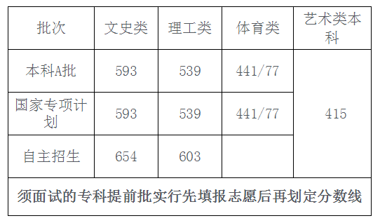 河北省有那些二本文史大学_河北省二本文科大学_河北文史二本大学