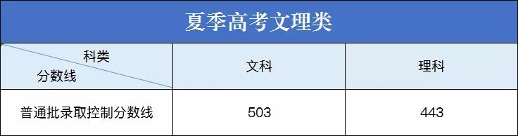 河北省二本文科大学_河北文史二本大学_河北省有那些二本文史大学