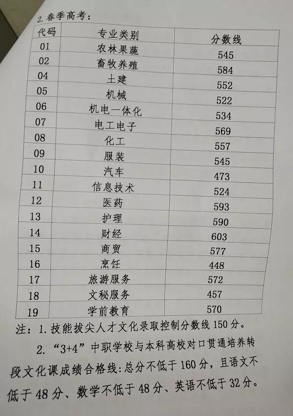 河北省有那些二本文史大学_河北文史二本大学_河北省二本文科大学