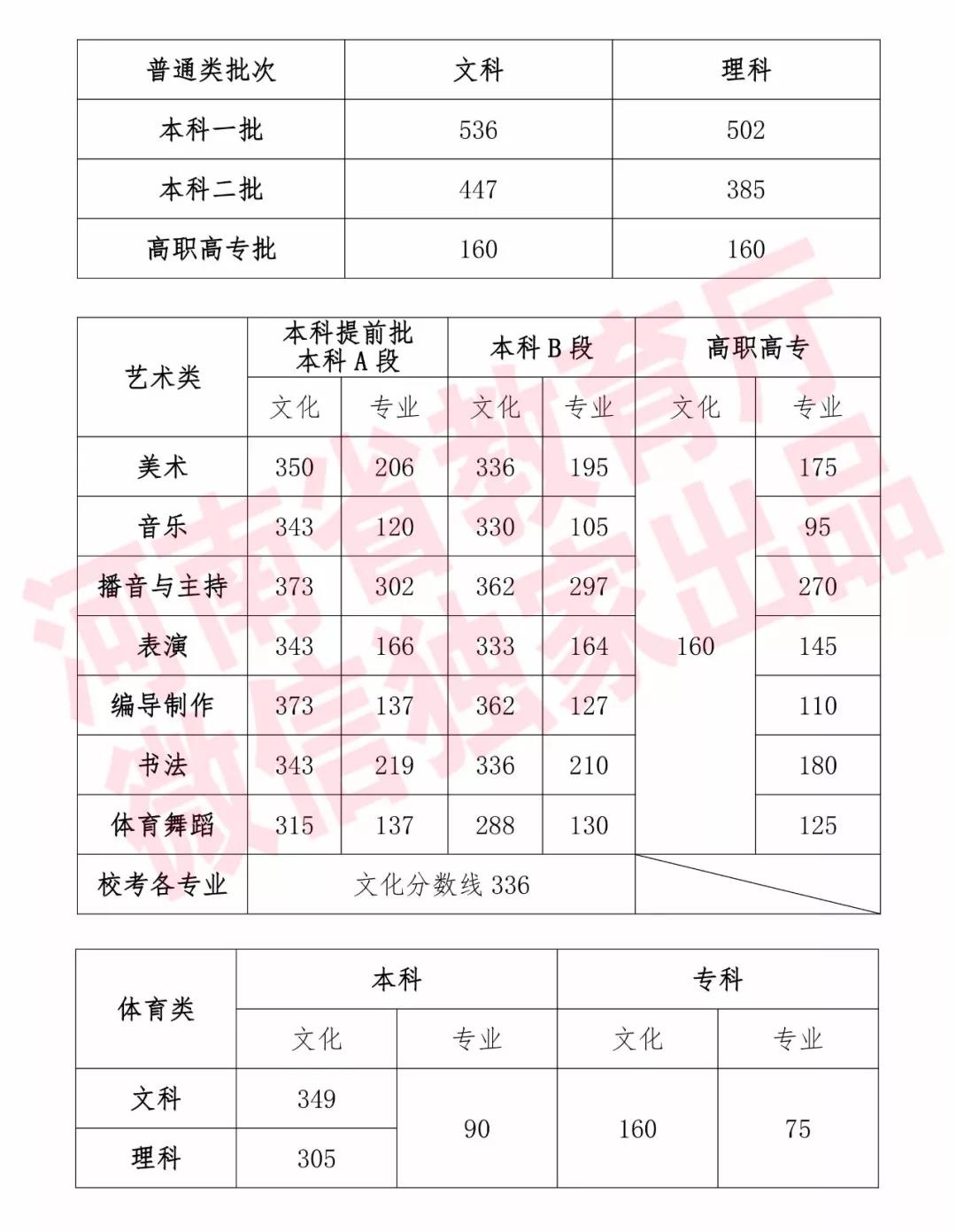 河北文史二本大学_河北省二本文科大学_河北省有那些二本文史大学