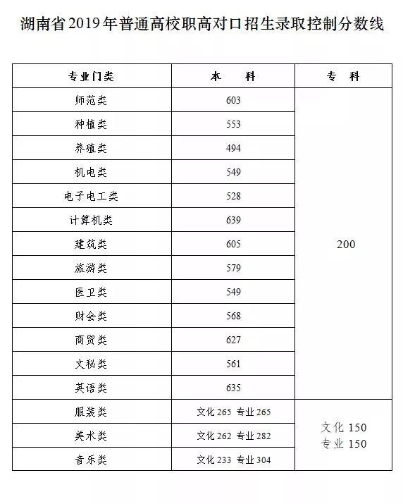 河北省有那些二本文史大学_河北文史二本大学_河北省二本文科大学