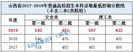 河北省二本文科大学_河北省有那些二本文史大学_河北文史二本大学