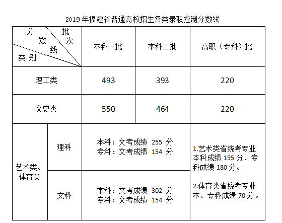 河北省有那些二本文史大学_河北省二本文科大学_河北文史二本大学