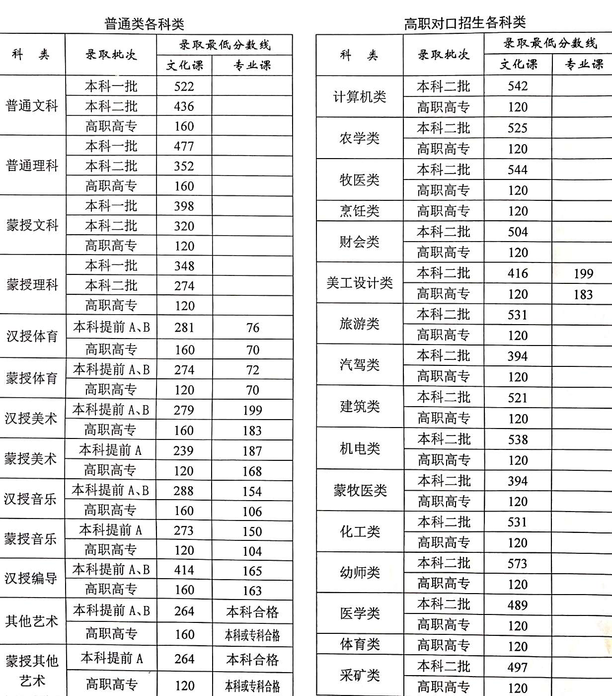 河北省二本文科大学_河北省有那些二本文史大学_河北文史二本大学