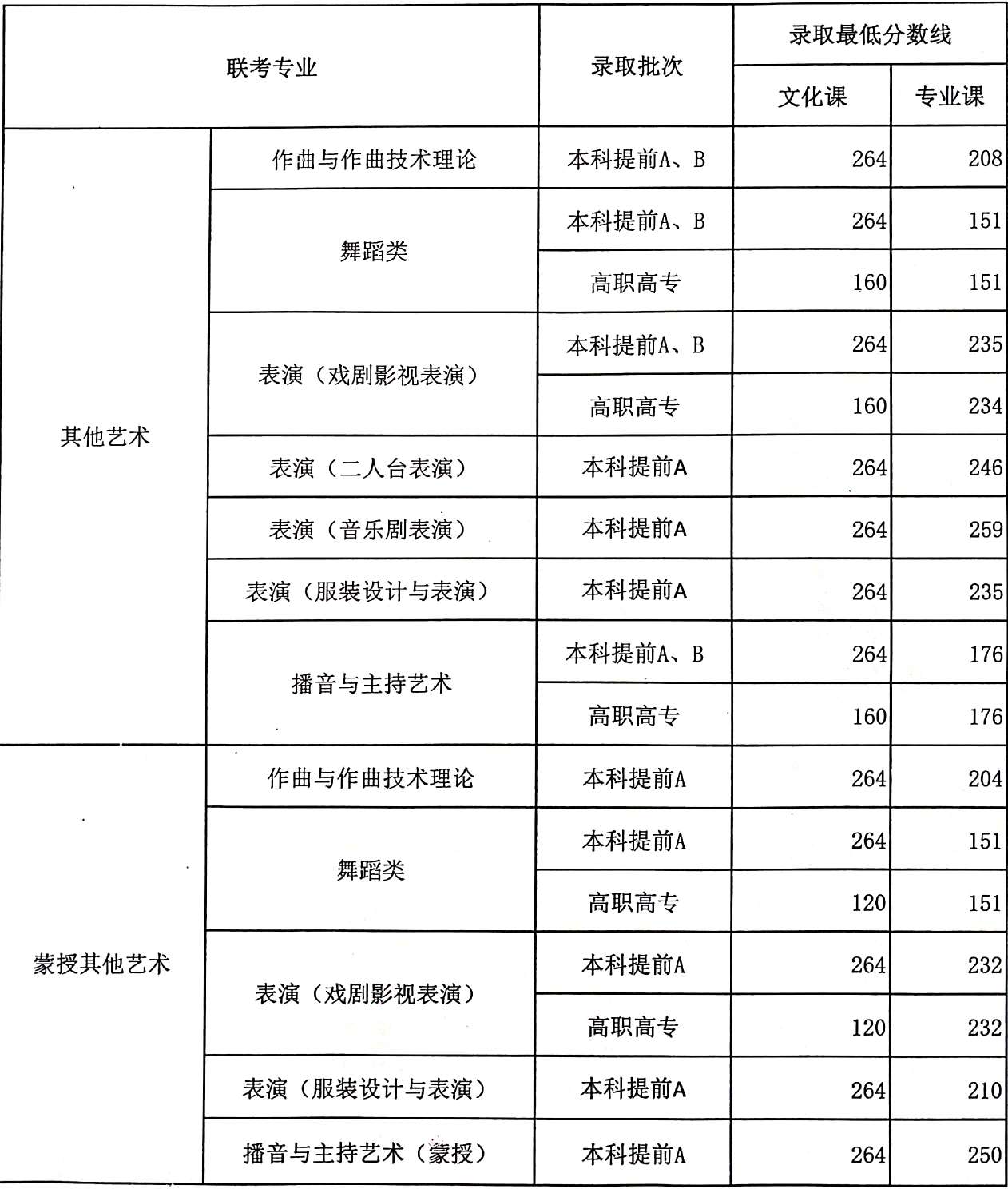 河北文史二本大学_河北省二本文科大学_河北省有那些二本文史大学