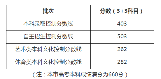 河北省二本文科大学_河北省有那些二本文史大学_河北文史二本大学