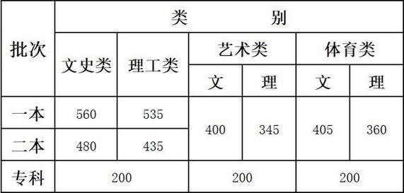 河北省有那些二本文史大学_河北文史二本大学_河北省二本文科大学